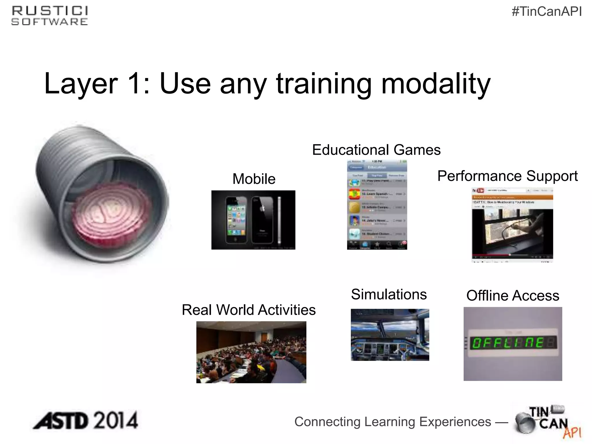 Connecting Learning Experiences —
#TinCanAPI
Layer 1: Use any training modality
Mobile
Simulations
Educational Games
Offline Access
Real World Activities
Performance Support
 