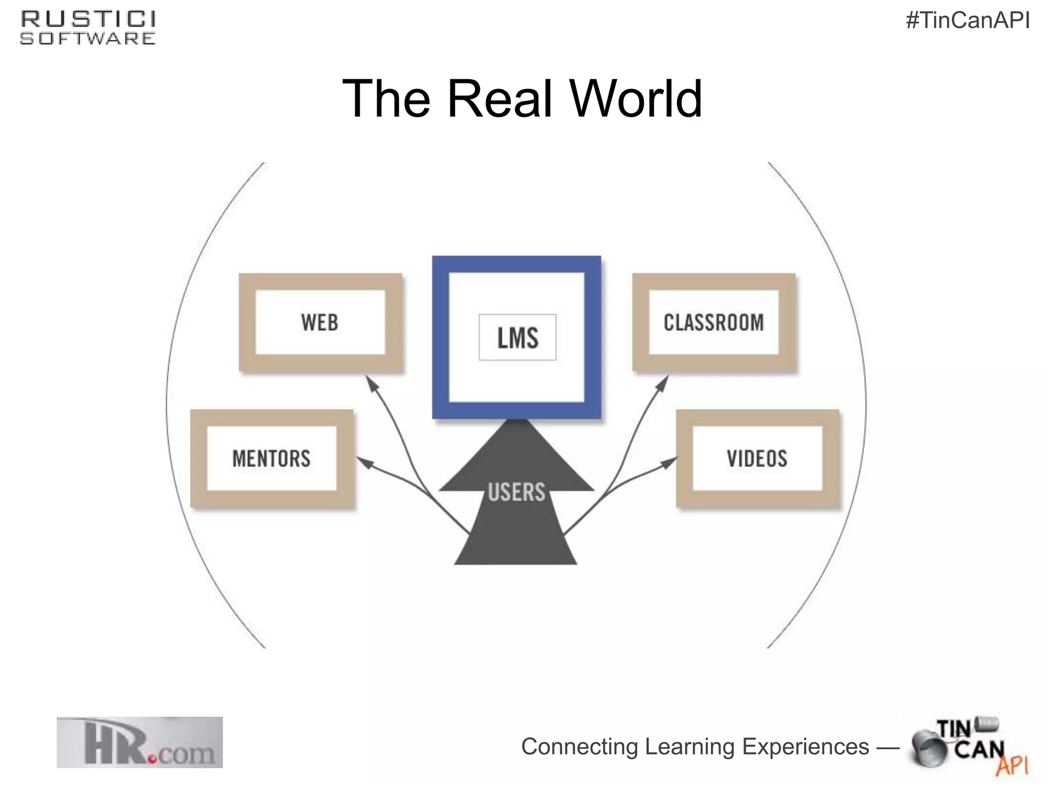 #TinCanAPI


The Real World




      Connecting Learning Experiences —
 