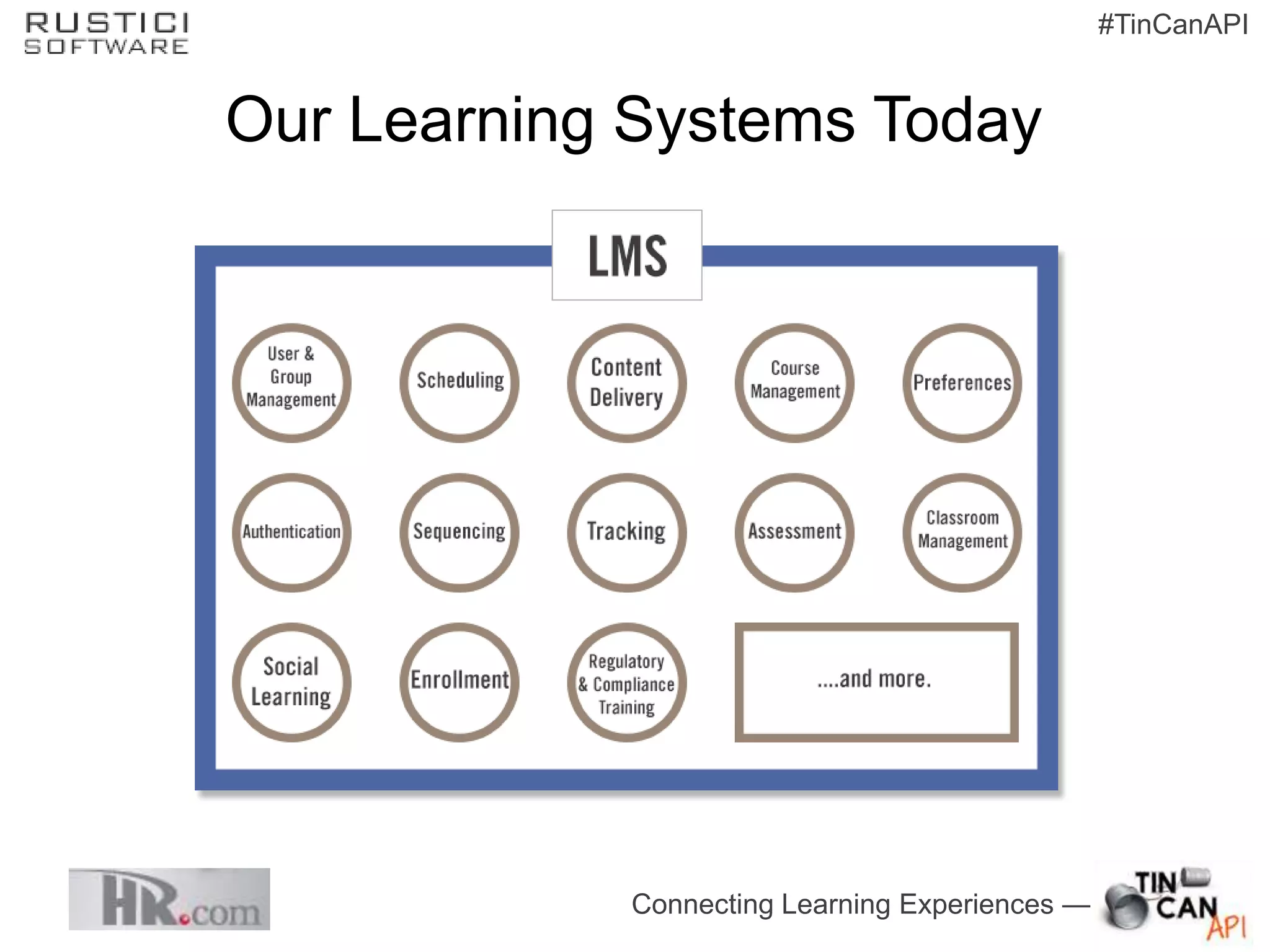 #TinCanAPI


Our Learning Systems Today




            Connecting Learning Experiences —
 