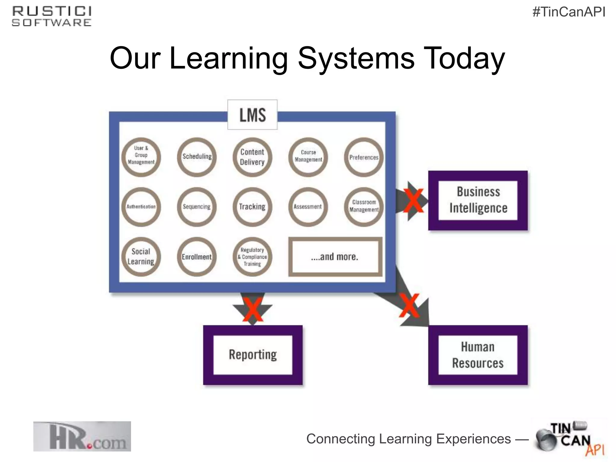 #TinCanAPI


Our Learning Systems Today




            Connecting Learning Experiences —
 