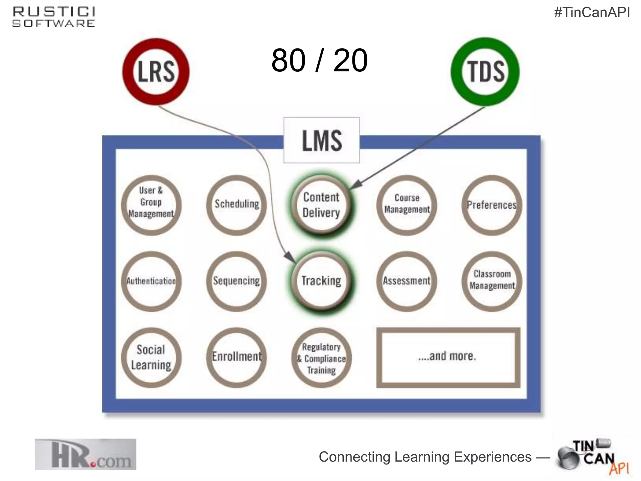 #TinCanAPI


80 / 20




   Connecting Learning Experiences —
 