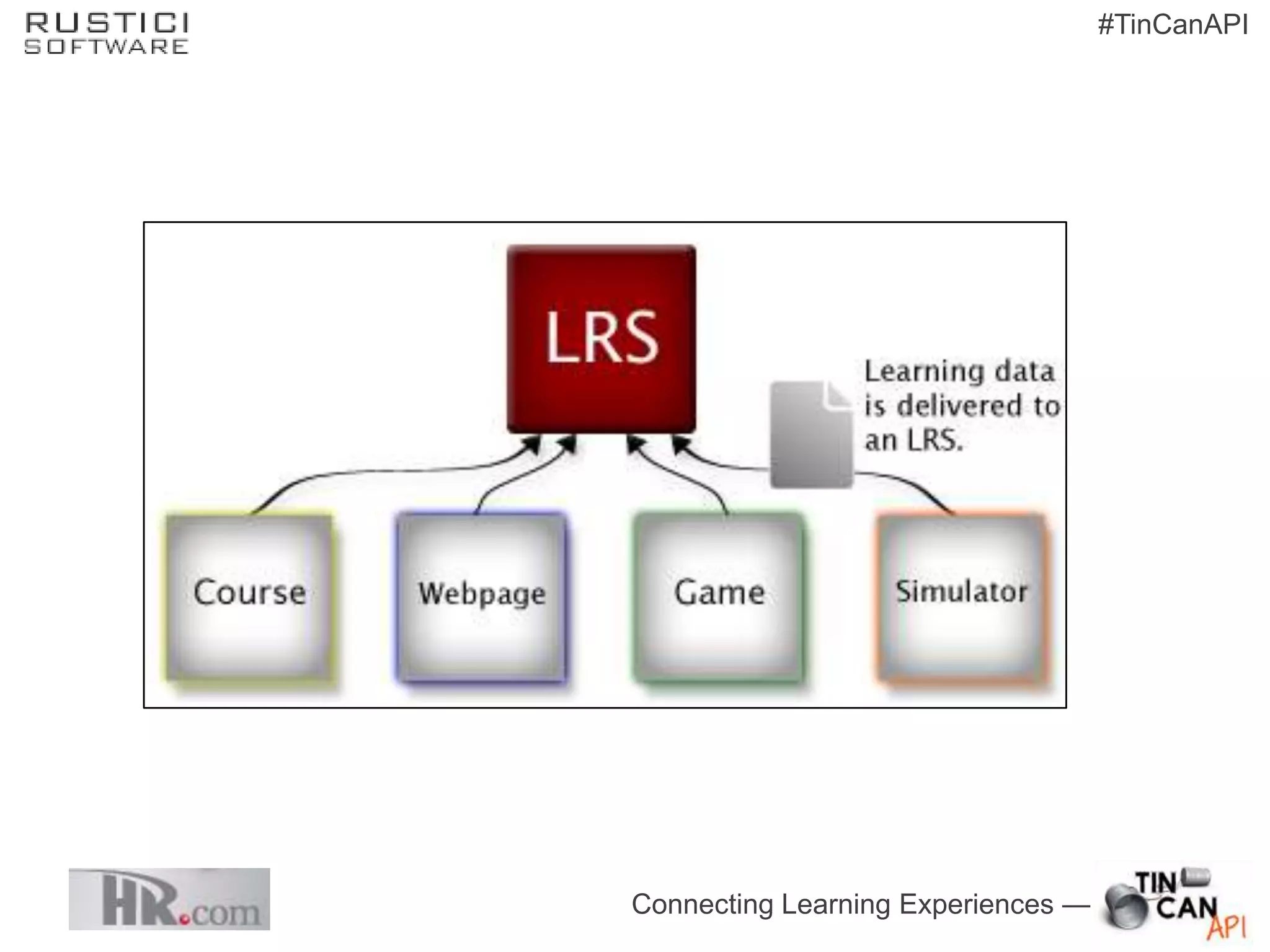#TinCanAPI




Connecting Learning Experiences —
 
