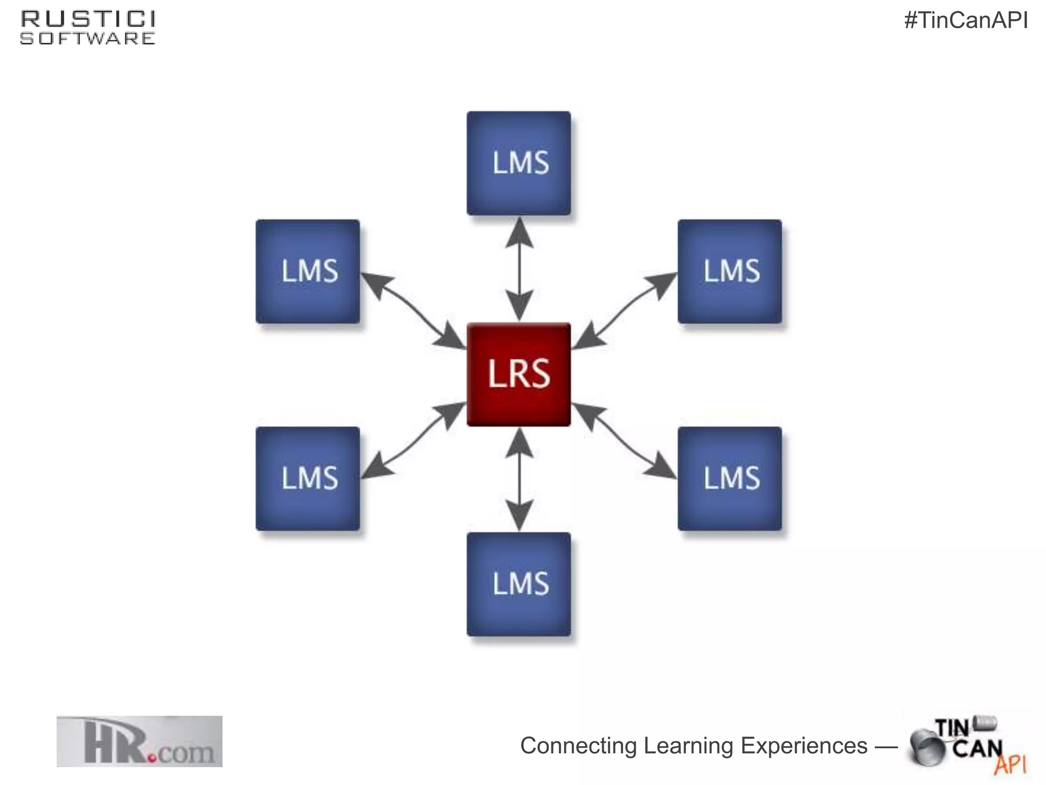 #TinCanAPI




Connecting Learning Experiences —
 