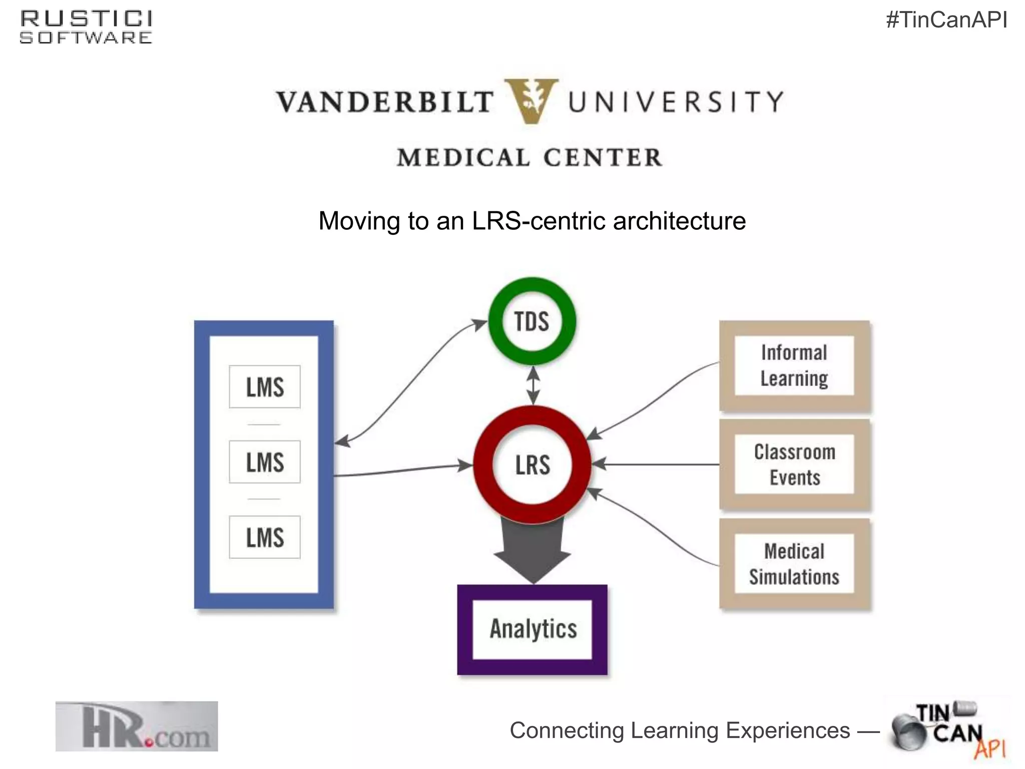 #TinCanAPI




Moving to an LRS-centric architecture




                Connecting Learning Experiences —
 