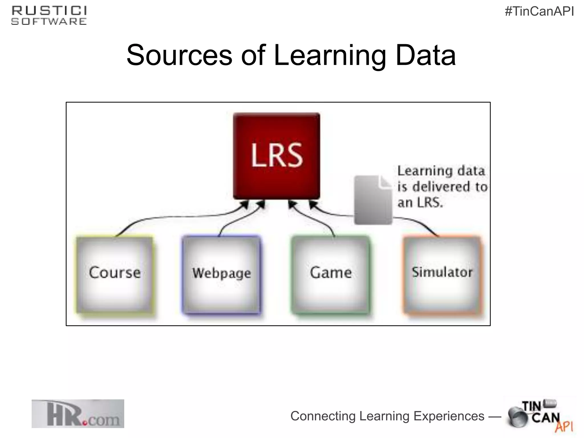 #TinCanAPI


Sources of Learning Data




           Connecting Learning Experiences —
 