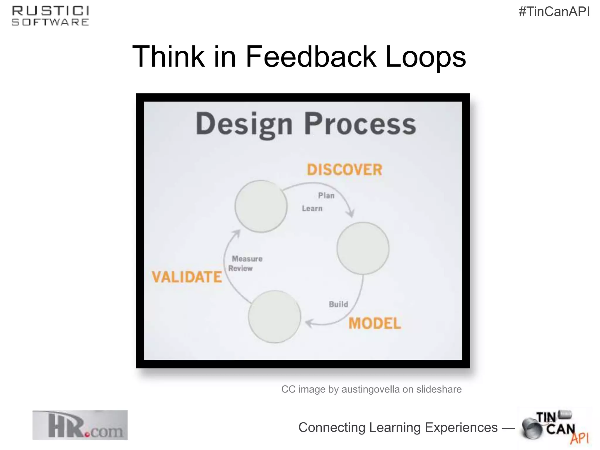 #TinCanAPI


Think in Feedback Loops




          CC image by austingovella on slideshare


             Connecting Learning Experiences —
 