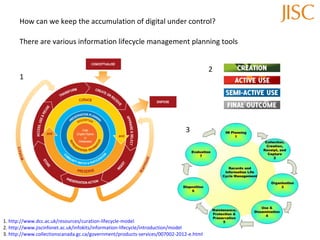 How can we keep the accumulation of digital under control?  There are various information lifecycle management planning tools 1.  http://www.dcc.ac.uk/resources/curation-lifecycle-model 2.  http://www.jiscinfonet.ac.uk/infokits/information-lifecycle/introduction/model 3.  http://www.collectionscanada.gc.ca/government/products-services/007002-2012-e.html 1 2 3 