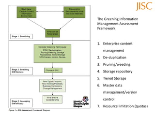 Enterprise content management De-duplication Pruning/weeding Storage repository Tiered Storage Master data management/version control Resource limitation (quotas) The Greening Information Management Assessment Framework 