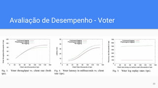 Avaliação de Desempenho - Voter
30
 