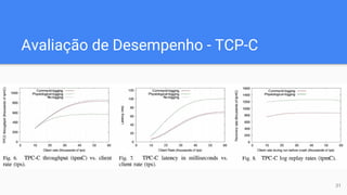 Avaliação de Desempenho - TCP-C
31
 