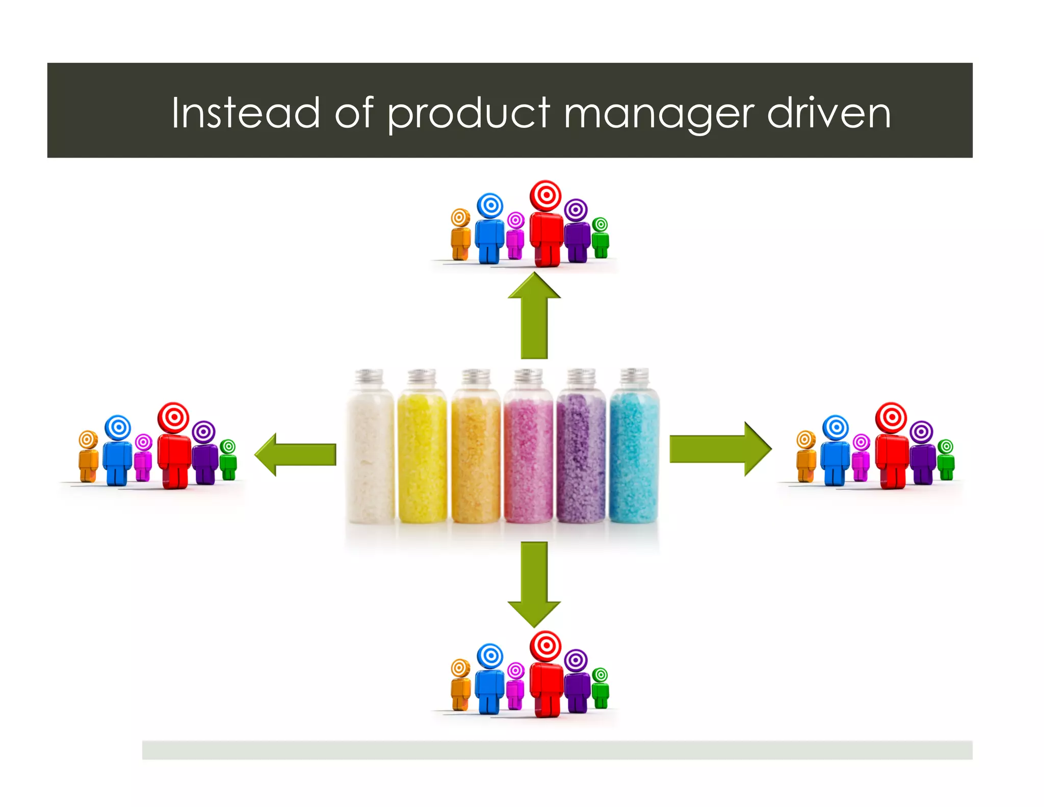 Instead of product manager driven
 
