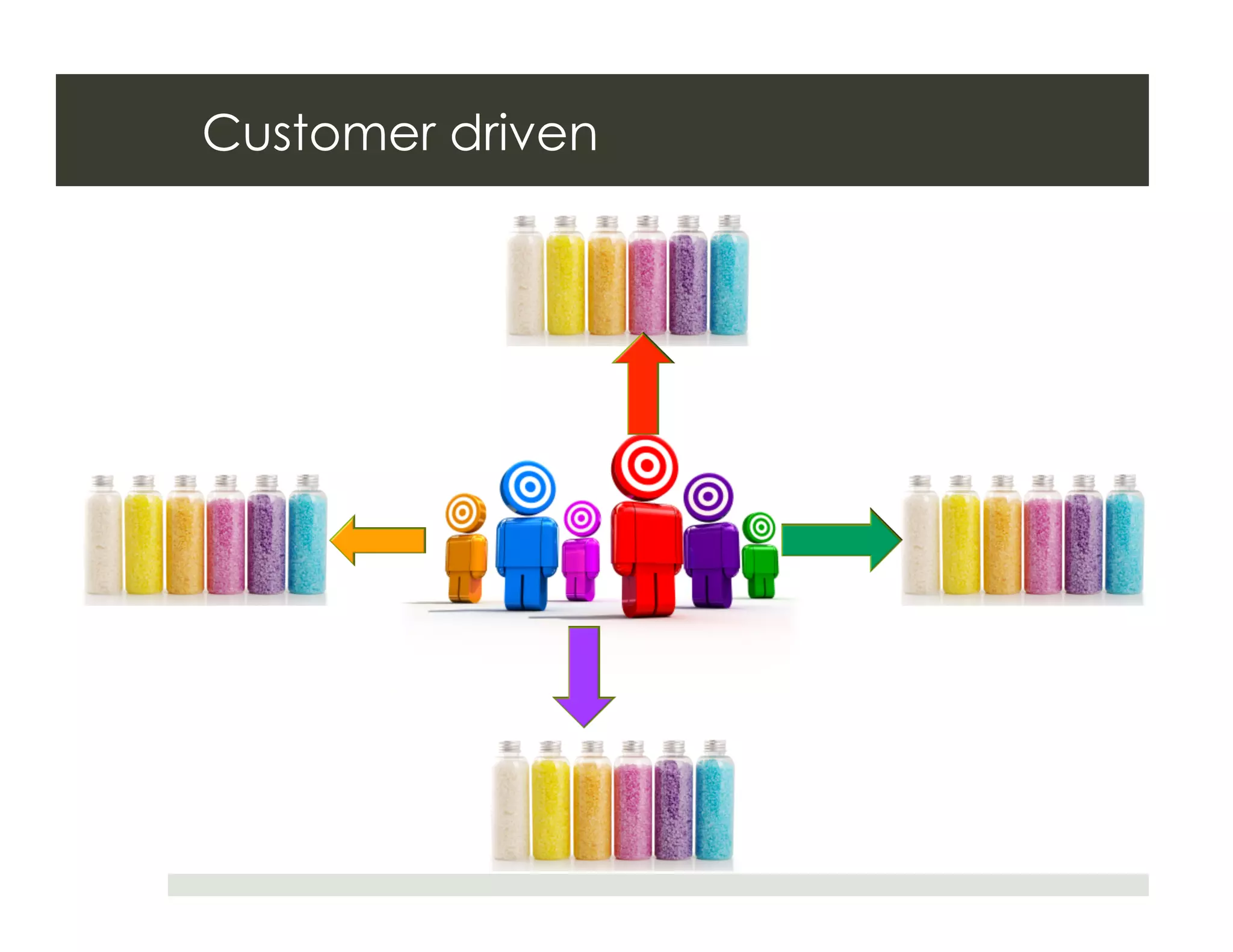Customer driven
 