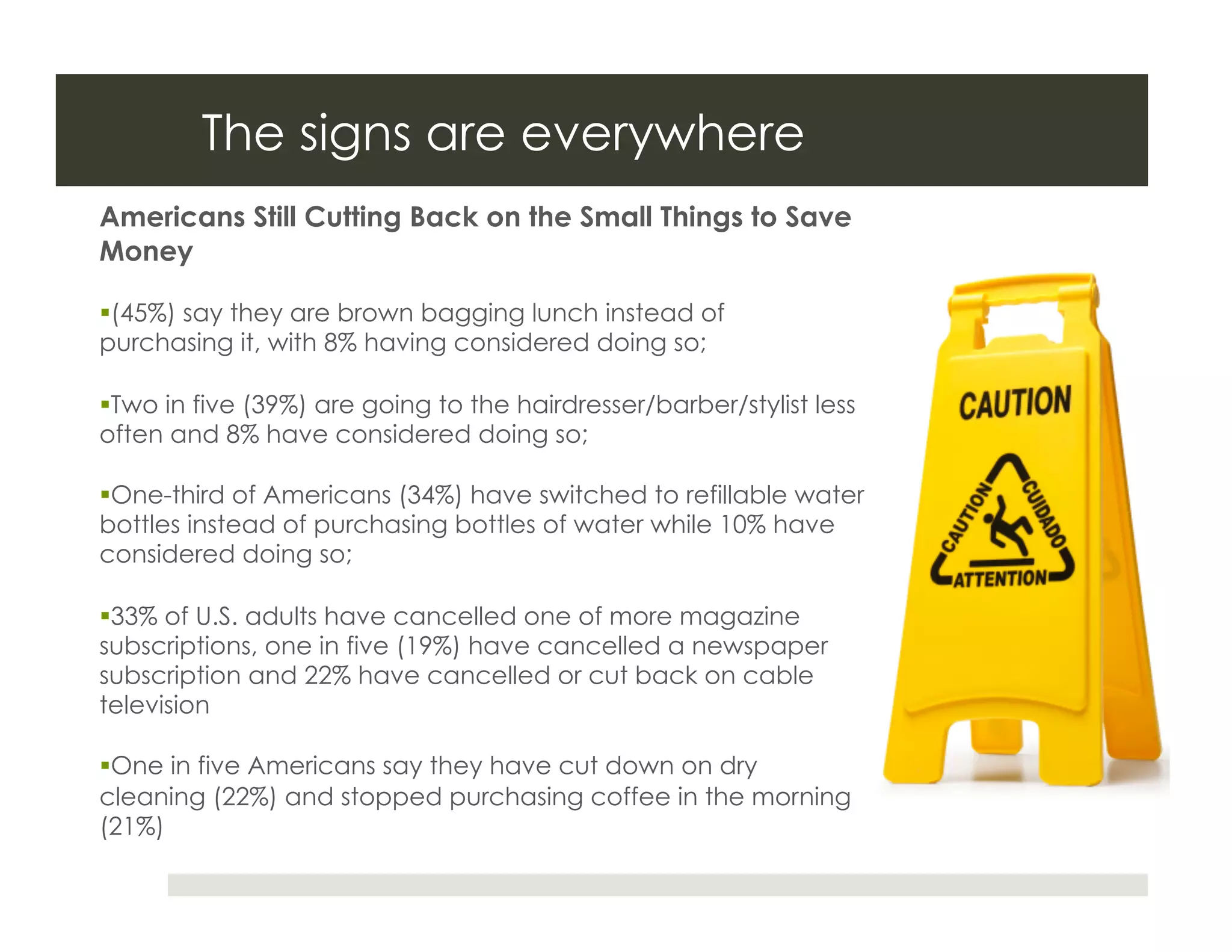 The signs are everywhere
Americans Still Cutting Back on the Small Things to Save
Money

 (45%) say they are brown bagging lunch instead of
purchasing it, with 8% having considered doing so;

 Two in five (39%) are going to the hairdresser/barber/stylist less
often and 8% have considered doing so;

 One-third of Americans (34%) have switched to refillable water
bottles instead of purchasing bottles of water while 10% have
considered doing so;

 33% of U.S. adults have cancelled one of more magazine
subscriptions, one in five (19%) have cancelled a newspaper
subscription and 22% have cancelled or cut back on cable
television

 One in five Americans say they have cut down on dry
cleaning (22%) and stopped purchasing coffee in the morning
(21%)
 