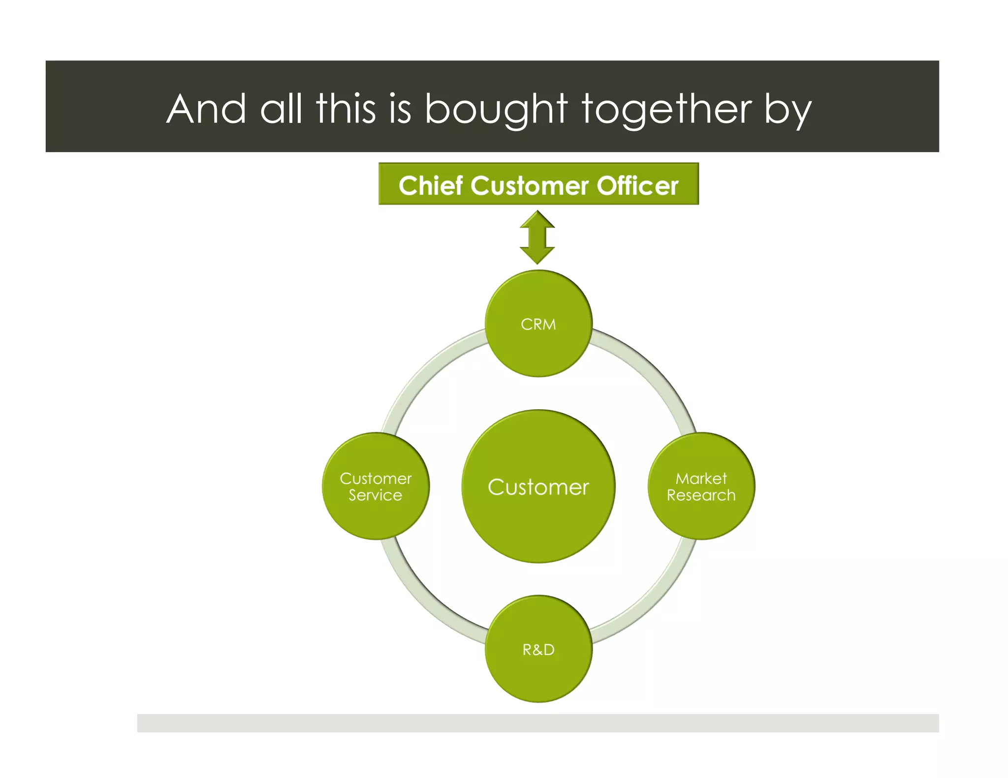 And all this is bought together by
 