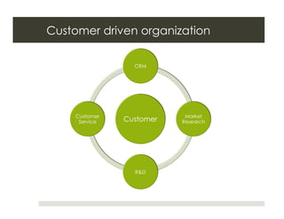 Customer driven organization
 