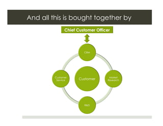 And all this is bought together by
 