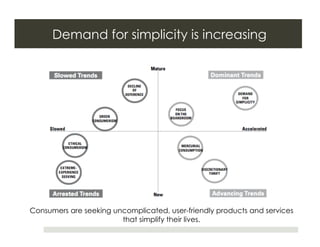 Demand for simplicity is increasing




Consumers are seeking uncomplicated, user-friendly products and services
                        that simplify their lives.
 