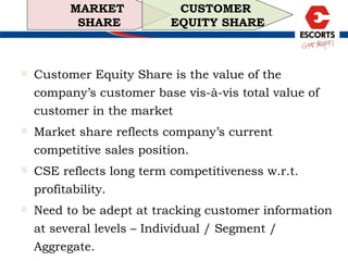 MARKET  SHARE CUSTOMER  EQUITY SHARE Customer Equity Share is the value of the company’s customer base vis-à-vis total value of customer in the market Market share reflects company’s current competitive sales position. CSE reflects long term competitiveness w.r.t. profitability.  Need to be adept at tracking customer information at several levels – Individual / Segment / Aggregate.  