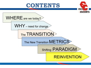 CONTENTS WHERE   are we today? WHY   – need for change The  TRANSITION The New Transition   METRICS Shifting  PARADIGM REINVENTION 