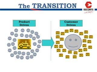 The  TRANSITION Product Driven Customer Driven 