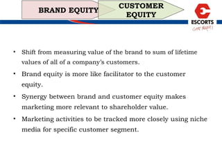 Shift from measuring value of the brand to sum of lifetime values of all of a company’s customers. Brand equity is more like facilitator to the customer equity. Synergy between brand and customer equity makes marketing more relevant to shareholder value. Marketing activities to be tracked more closely using niche media for specific customer segment. BRAND EQUITY CUSTOMER EQUITY 
