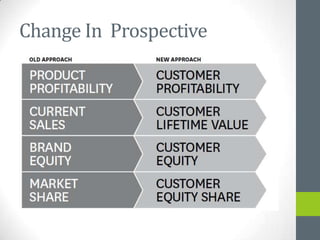 Change In Prospective
 