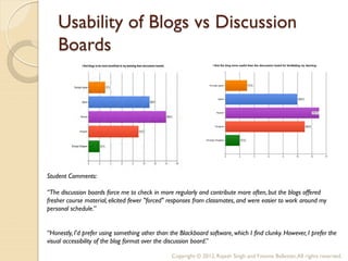 Usability of Blogs vs Discussion
    Boards




Student Comments:

“The discussion boards force me to check in more regularly and contribute more often, but the blogs offered
fresher course material, elicited fewer "forced" responses from classmates, and were easier to work around my
personal schedule.”


“Honestly, I'd prefer using something other than the Blackboard software, which I find clunky. However, I prefer the
visual accessibility of the blog format over the discussion board.”

                                                 Copyright © 2012, Rajesh Singh and Yvonne Ballester, All rights reserved.
 