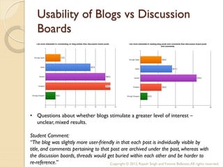 Usability of Blogs vs Discussion
    Boards




• Questions about whether blogs stimulate a greater level of interest –
  unclear, mixed results.

Student Comment:
“The blog was slightly more user-friendly in that each post is individually visible by
title, and comments pertaining to that post are archived under the post, whereas with
the discussion boards, threads would get buried within each other and be harder to
re-reference.”                         Copyright © 2012, Rajesh Singh and Yvonne Ballester, All rights reserved.
 