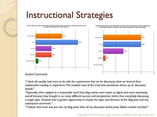 Instructional Strategies




Student Comments:

“I think the quality had more to do with the requirement that we be discussing what we learned from
independent reading or experience. This avoided most of the trivia that sometimes shows up on discussion
boards.”
“Especially when capped to a reasonable word limit, blog entries were easier to digest and more interesting
overall because they brought in so many different sources and perspectives rather than everybody discussing
a single topic. Students had a greater opportunity to choose the topic and direction of the blog post and any
subsequent comments.”
“I believe that more was put into my blog posts than all my discussion board posts. Better content included.”

                                              Copyright © 2012, Rajesh Singh and Yvonne Ballester, All rights reserved.
 