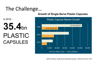 Rethinking Plastics