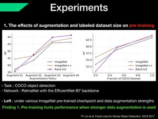 Experiments
1. The eﬀects of augmentation and labeled dataset size on pre-training
- Task : COCO object detection 
- Network : RetinaNet with the EﬃcientNet-B7 backbone 
 
- Left : under various ImageNet pre-trained checkpoint and data augmentation strengths
TY Lin et al. Focal Loss for Dense Object Detection. ICCV 2017
Finding 1. Pre-training hurts performance when stronger data augmentation is used
 