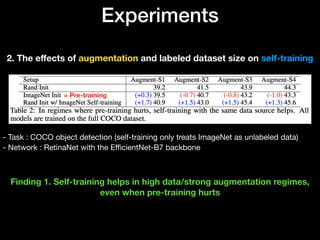 Review : Rethinking Pre-training and Self-training | PPT