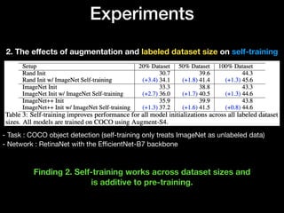 Experiments
2. The eﬀects of augmentation and labeled dataset size on self-training
- Task : COCO object detection (self-training only treats ImageNet as unlabeled data) 
- Network : RetinaNet with the EﬃcientNet-B7 backbone 
 
Finding 2. Self-training works across dataset sizes and 
is additive to pre-training.
 
