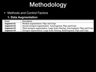 Methodology
• Methods and Control Factors 
1. Data Augmentation
 