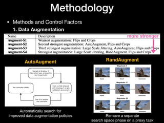 Methodology
• Methods and Control Factors 
1. Data Augmentation
AutoAugment RandAugment
Automatically search for 
improved data augmentation policies Remove a separate 

search space phase on a proxy task
more stronger
 