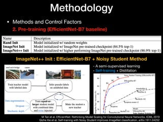 Methodology
• Methods and Control Factors 
2. Pre-training (EﬃcientNet-B7 baseline)
ImageNet++ Init : EﬃcientNet-B7 + Noisy Student Method
M Tan et al. EﬃcientNet: Rethinking Model Scaling for Convolutional Neural Networks. ICML 2019 
Qizhe Xie et al. Self-training with Noisy Student improves ImageNet classiﬁcation. arXiv:1911.04252
- A semi-supervised learning 
- Self-training + Distillation
 
