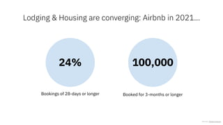 “Airbnb is launching a listing service for rental
apartments with some of the biggest landlords and
property managers in t...