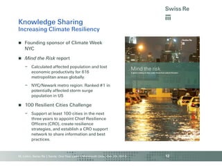Knowledge Sharing

Increasing Climate Resiliency


Founding sponsor of Climate Week
NYC



Mind the Risk report
– Calculated affected population and lost
economic productivity for 616
metropolitan areas globally.
– NYC/Newark metro region: Ranked #1 in
potentially affected storm surge
population in US



100 Resilient Cities Challenge
– Support at least 100 cities in the next
three years to appoint Chief Resilience
Officers (CRO), create resilience
strategies, and establish a CRO support
network to share information and best
practices.

M. Linkin, Swiss Re | Sandy: One Year Later | Monmouth Univ., Oct. 29, 2013

12

 