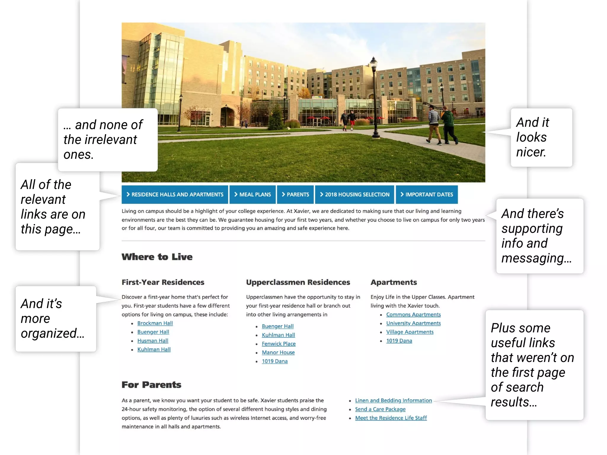 All of the
relevant
links are on
this page…
Plus some
useful links
that weren’t on
the ﬁrst page
of search
results…
… and none of
the irrelevant
ones.
And it’s
more
organized…
And there’s
supporting
info and
messaging…
And it
looks
nicer.
 