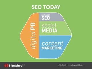 SEO TODAY
Traditional SEO vs. Inbound Marketing




    +2 WHITEPAPERS /year   +12 WHITEPAPERS /year
                     ...