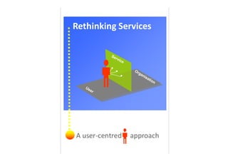 Rethinking Services

           Se
              rvi
                  ce

                        Or
                             ga
                                nis
                                   ati
                                       on
   Us
      er




A user-centred         approach
 
