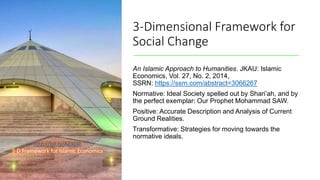 3-Dimensional Framework for
Social Change
An Islamic Approach to Humanities. JKAU: Islamic
Economics, Vol. 27, No. 2, 2014,
SSRN: https://ssrn.com/abstract=3066267
Normative: Ideal Society spelled out by Shari’ah, and by
the perfect exemplar: Our Prophet Mohammad SAW.
Positive: Accurate Description and Analysis of Current
Ground Realities.
Transformative: Strategies for moving towards the
normative ideals.
http://bit.ly/AZ3DIE
3-D Framework for Islamic Economics
 