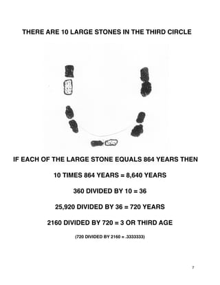 7
THERE ARE 10 LARGE STONES IN THE THIRD CIRCLE
IF EACH OF THE LARGE STONE EQUALS 864 YEARS THEN
10 TIMES 864 YEARS = 8,640 YEARS
360 DIVIDED BY 10 = 36
25,920 DIVIDED BY 36 = 720 YEARS
2160 DIVIDED BY 720 = 3 OR THIRD AGE
(720 DIVIDED BY 2160 = .3333333)
 