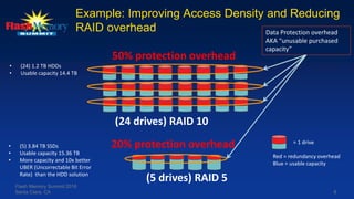 = 1 drive
Red = redundancy overhead
Blue = usable capacity
8
Example: Improving Access Density and Reducing
RAID overhead Data Protection overhead
AKA “unusable purchased
capacity”
50% protection overhead
20% protection overhead
• (24) 1.2 TB HDDs
• Usable capacity 14.4 TB
• (5) 3.84 TB SSDs
• Usable capacity 15.36 TB
• More capacity and 10x better
UBER (Uncorrectable Bit Error
Rate) than the HDD solution
(5 drives) RAID 5
(24 drives) RAID 10
Flash Memory Summit 2016
Santa Clara, CA
 