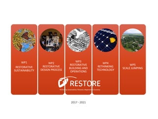 REthinking Sustainability TOwards a Regenerative Economy. The RESTORE ...