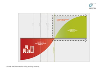 REthinking Sustainability TOwards a Regenerative Economy. The RESTORE ...