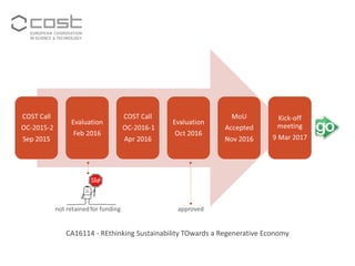 REthinking Sustainability TOwards a Regenerative Economy. The RESTORE ...