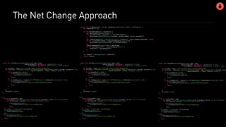 The Net Change Approach
do {
guard let payloadData = data,
let payload = try JSONSerialization.jsonObject(with: payloadData, options: []) as? [String:Any],
let resultsPayload = payload["results"] as? [[String:Any]] else {
DispatchQueue.main.async {
errorHandler(NetworkingError.invalidJSONPayload)
}
return
}
let results = T.ingest(json: resultsPayload)
DispatchQueue.main.async {
completionHandler(results)
}
} catch {
DispatchQueue.main.async {
errorHandler(NetworkingError.invalidJSONPayload)
}
return
}
static func fetchObjects<T:RemoteObject>(of type:T.Type,
completionHandler: @escaping (_ results:[T]) -> Void,
errorHandler: @escaping (_ error:Error) -> Void) -> Void {
let fetchURL = type.urlForList(from: AppEnvironment.APIBaseURL)
let fetchTask = APIManager.authSession?.dataTask(with: type.urlRequest(for: fetchURL, parameters: nil),
completionHandler: { (data, response, error) in
if let actualError = error {
DispatchQueue.main.async {
errorHandler(actualError)
}
return
}
if let httpResponse = response as? HTTPURLResponse, httpResponse.statusCode != 200 {
DispatchQueue.main.async {
errorHandler(NetworkingError.unexpectedHTTPStatusCode)
}
return
}
…
})
fetchTask?.resume()
}
static func urlRequest(for url:URL, parameters:[String:String]?) -> URLRequest {
var requestUrl = url
if let passedParameters = parameters {
var queryItems:[URLQueryItem] = []
for (parameterName, parameter) in passedParameters {
queryItems.append(URLQueryItem(name: parameterName, value: parameter))
}
var requestComponents = URLComponents(url: requestUrl, resolvingAgainstBaseURL: false)
if let currentQueryItems = requestComponents?.queryItems {
queryItems.append(contentsOf: currentQueryItems)
}
requestComponents?.queryItems = queryItems
if let queryRequestUrl = requestComponents?.url {
requestUrl = queryRequestUrl
}
}
let request = URLRequest(url: requestUrl)
return request
}
do {
guard let payloadData = data,
let payload = try JSONSerialization.jsonObject(with: payloadData, options: []) as? [String:Any],
let resultsPayload = payload["results"] as? [[String:Any]] else {
DispatchQueue.main.async {
errorHandler(NetworkingError.invalidJSONPayload)
}
return
}
let results = T.ingest(json: resultsPayload)
DispatchQueue.main.async {
completionHandler(results)
}
} catch {
DispatchQueue.main.async {
errorHandler(NetworkingError.invalidJSONPayload)
}
return
}
static func fetchObjects<T:RemoteObject>(of type:T.Type,
completionHandler: @escaping (_ results:[T]) -> Void,
errorHandler: @escaping (_ error:Error) -> Void) -> Void {
let fetchURL = type.urlForList(from: AppEnvironment.APIBaseURL)
let fetchTask = APIManager.authSession?.dataTask(with: type.urlRequest(for: fetchURL, parameters: nil),
completionHandler: { (data, response, error) in
if let actualError = error {
DispatchQueue.main.async {
errorHandler(actualError)
}
return
}
if let httpResponse = response as? HTTPURLResponse, httpResponse.statusCode != 200 {
DispatchQueue.main.async {
errorHandler(NetworkingError.unexpectedHTTPStatusCode)
}
return
}
…
})
fetchTask?.resume()
}
do {
guard let payloadData = data,
let payload = try JSONSerialization.jsonObject(with: payloadData, options: []) as? [String:Any],
let resultsPayload = payload["results"] as? [[String:Any]] else {
DispatchQueue.main.async {
errorHandler(NetworkingError.invalidJSONPayload)
}
return
}
let results = T.ingest(json: resultsPayload)
DispatchQueue.main.async {
completionHandler(results)
}
} catch {
DispatchQueue.main.async {
errorHandler(NetworkingError.invalidJSONPayload)
}
return
}
static func fetchObjects<T:RemoteObject>(of type:T.Type,
completionHandler: @escaping (_ results:[T]) -> Void,
errorHandler: @escaping (_ error:Error) -> Void) -> Void {
let fetchURL = type.urlForList(from: AppEnvironment.APIBaseURL)
let fetchTask = APIManager.authSession?.dataTask(with: type.urlRequest(for: fetchURL, param
completionHandler: { (data, response, error) in
if let actualError = error {
DispatchQueue.main.async {
errorHandler(actualError)
}
return
}
if let httpResponse = response as? HTTPURLResponse, httpResponse.statusCode != 200 {
DispatchQueue.main.async {
errorHandler(NetworkingError.unexpectedHTTPStatusCode)
}
return
}
…
})
fetchTask?.resume()
}
 