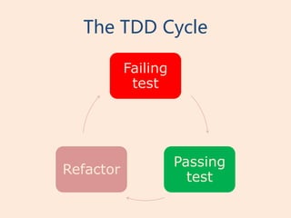 The TDD Cycle

           Failing
            test




                     Passing
Refactor
                       test
 