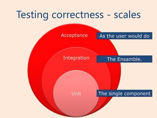 Testing correctness - scales
          Acceptance    As the user would do



          Integration      The Ensamble.




             Unit       The single component
 